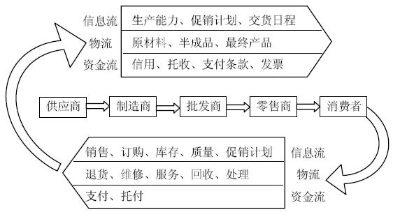 供應鏈服務圖片2.jpg